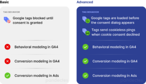 Google Consent Mode